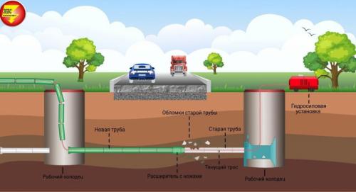 Как заменить канализационные трубы в Москве: все, что нужно знать 02 Как заменить канализационные трубы в Москве: все, что нужно знать 02