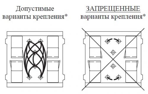Вентилируемый фасад из керамогранита, узлы. Порядок монтажа вентилируемого фасада с отделкой керамогранитом