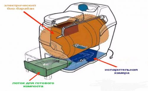 Баня с туалетом и душем. Возможные конструкции