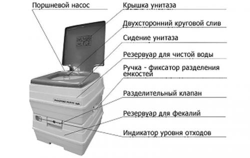 Баня с туалетом и душем. Возможные конструкции