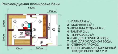 Баня с беседкой и бассейном. Особенности 03