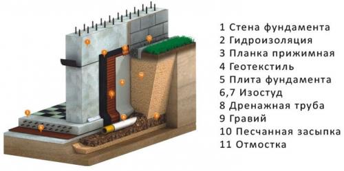 Виды дренажных труб. Классификация по виду материала 18 Виды дренажных труб. Классификация по виду материала 18