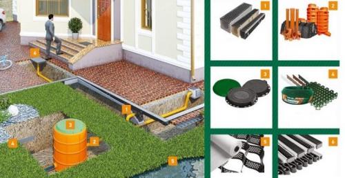 Виды дренажных труб. Классификация по виду материала 06 Виды дренажных труб. Классификация по виду материала 06