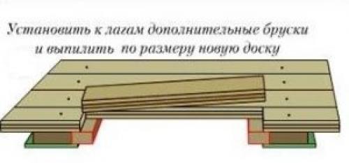 Как ремонтировать пол на деревянных перекрытиях. Ремонт деревянных полов