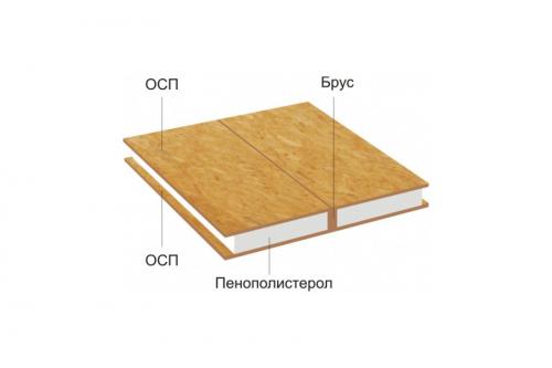 Проблемы каркасных домов. Плюсы каркасных домов