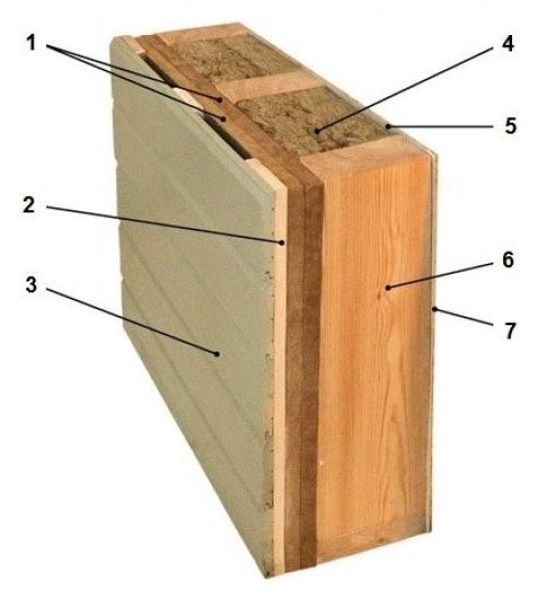 Каркасный дом через 20 лет. 10 мифов о каркасных домах