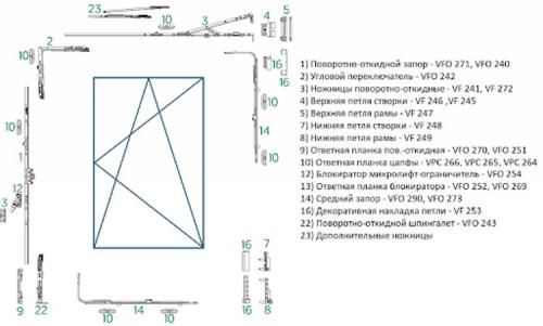 Можно ли заменить фурнитуру на пластиковых окнах на другую. Советы и рекомендации по замене фурнитуры на пластиковых окнах