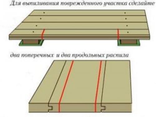 Хрущевка ремонт деревянного пола: все, что нужно знать 21 Хрущевка ремонт деревянного пола: все, что нужно знать 21