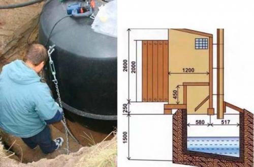 Дачный туалет своими руками с нуля. С выгребной ямой 04
