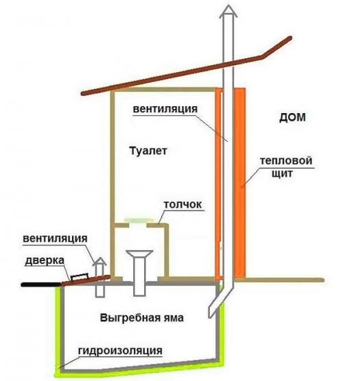 Дачный туалет своими руками с нуля. С выгребной ямой 05