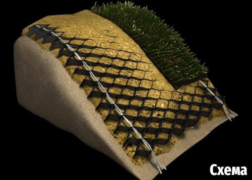 Какие особенности следует учитывать при создании тропинок на территории с крутым уклоном. Укрепление участков с уклоном выше 35%