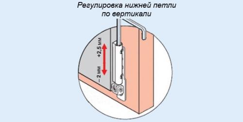 Сломался замок на пластиковом окне. Окно не закрывается
