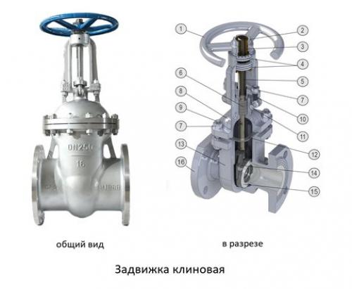 Бугель задвижки. Задвижка – общий вид и комплектация