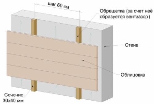 Монтаж вентилируемого фасада из керамогранита. Штукатурка и армирование поверхности 08 Монтаж вентилируемого фасада из керамогранита. Штукатурка и армирование поверхности 08