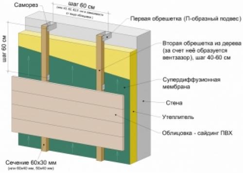 Монтаж вентилируемого фасада из керамогранита. Штукатурка и армирование поверхности 09 Монтаж вентилируемого фасада из керамогранита. Штукатурка и армирование поверхности 09