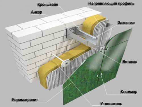 Устройство вентилируемых фасадов с облицовкой плитами из керамогранита. Монтаж вентилируемого фасада из керамогранита