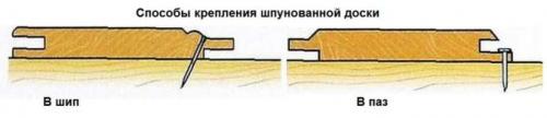 Какие инструменты необходимы для ремонта пола на лагах. Технология сплачивания половой доски
