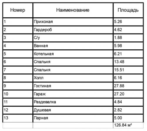 Баня с 2 спальнями. Проект каменной бани – продуманная рациональность 07
