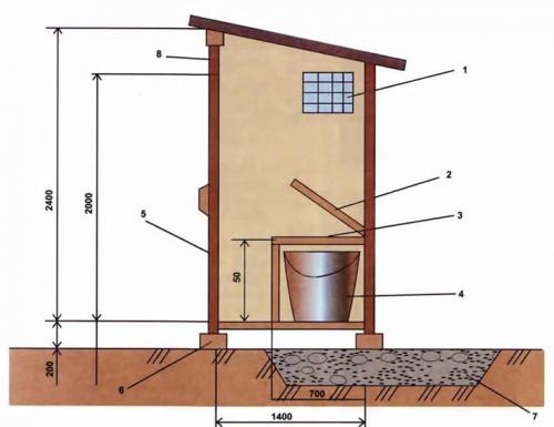 Деревенский туалет своими руками. Строительство деревенского туалета своими руками: чертежи, типы, варианты строительства: Пошагово- Обзор +Видео