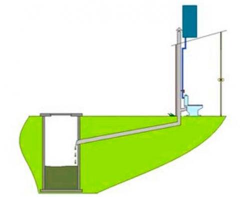 Туалет для дачи своими руками: пошаговая инструкция возведения такой нужной постройки 26