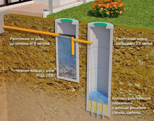 Как построить туалет на даче своими руками. Варианты конструкций 03 Как построить туалет на даче своими руками. Варианты конструкций 03