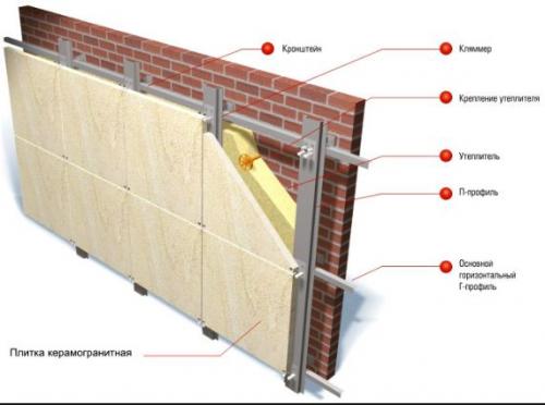 Какие проблемы могут возникнуть при эксплуатации вентилируемого фасада из керамогранита и как их предотвратить. Почему не стоит делать вентилируемый фасад из керамогранита