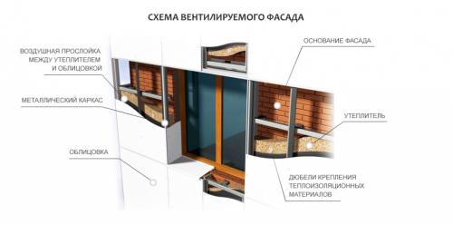 Какие проблемы могут возникнуть при эксплуатации вентилируемого фасада из керамогранита и как их предотвратить. Почему не стоит делать вентилируемый фасад из керамогранита