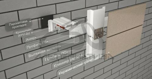 Какие преимущества предлагает VIOLENT-01 Альбом технических решений фасадной системы. Предлагаемый ассортимент