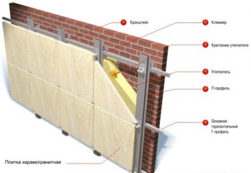 Какие факторы влияют на качество вентфасада из керамогранита. Облицовка фасадов керамогранитом: плюсы и минусы