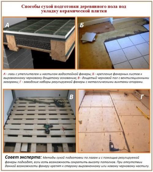 Как положить плитку на деревянный пол в ванной. Как положить плитку на деревянный пол?