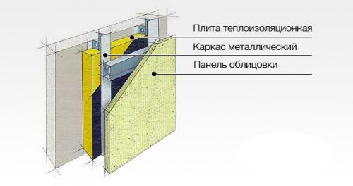 Какие проблемы могут возникнуть при монтаже вентилируемых фасадов из керамогранита и как их решить. Почему не стоит делать вентилируемый фасад из керамогранита