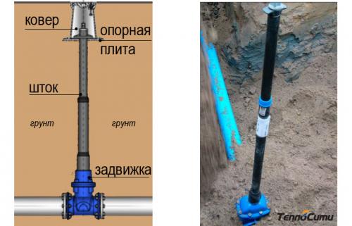 Кран полиэтиленовый шаровый. Полиэтиленовые шаровые краны: надземное и подземное исполнение 01