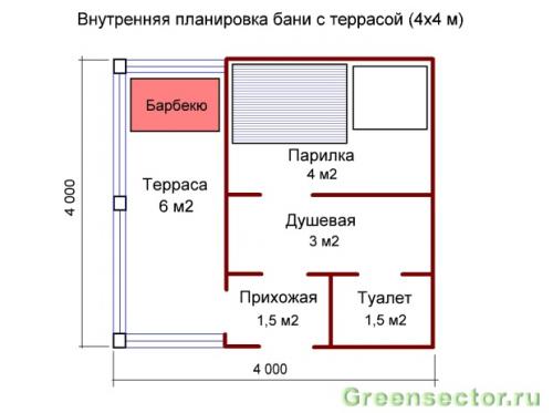 Жилая баня с террасой. Варианты планировки бани