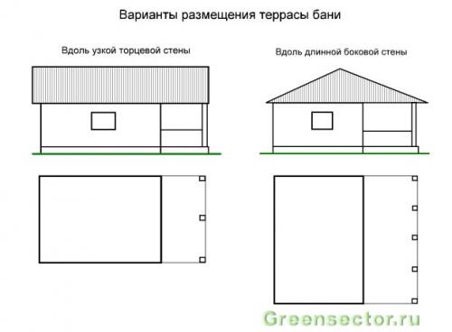 Жилая баня с террасой. Варианты планировки бани
