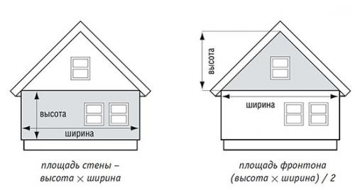 Как правильно подобрать размеры обшивочных материалов. Размеры фасадных панелей: разные материалы и производители