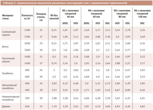Укладка фасадной плитки с расшивкой швов своими руками. Особенности сухой укладки бетонной плитки 10