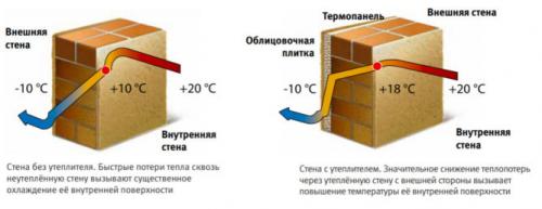 Укладка фасадной плитки с расшивкой швов своими руками. Особенности сухой укладки бетонной плитки 09
