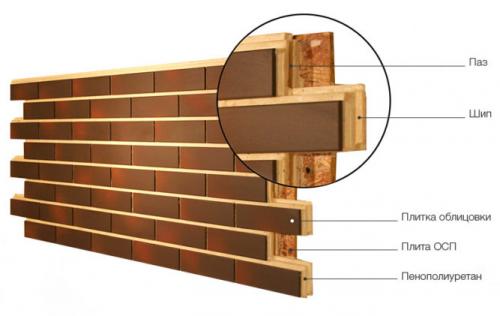 Укладка фасадной плитки с расшивкой швов своими руками. Особенности сухой укладки бетонной плитки 08