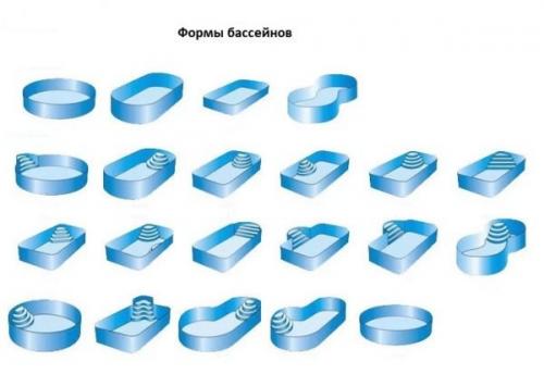 Бассейн из полипропилена своими руками. Подготовка к строительству, схемы и чертежи