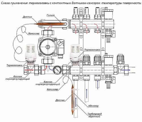 Коллектор для теплого пола на 3 контура. Насосно-смесительный узел