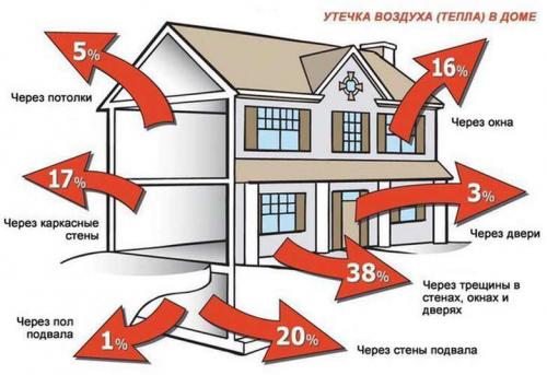 Проектирование каркасного дома онлайн. Онлайн калькулятор для расчета каркасного дома
