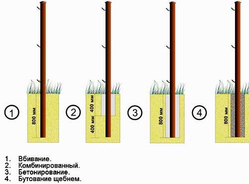 Забор из 3 д сетки. Как самому поставить 3D забор из сетки?