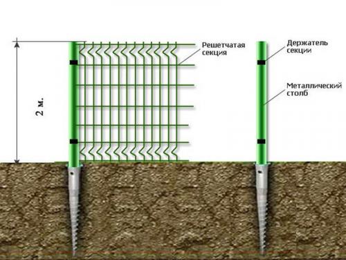 Забор из 3 д сетки. Как самому поставить 3D забор из сетки?