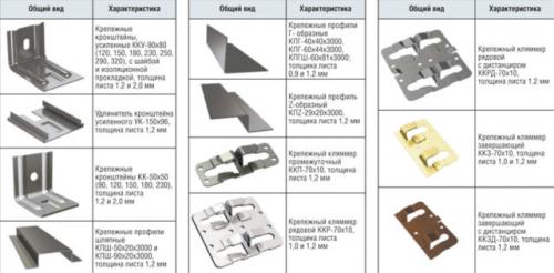 Вентилируемые фасады из керамогранита. Конструктивные особенности вентфасада