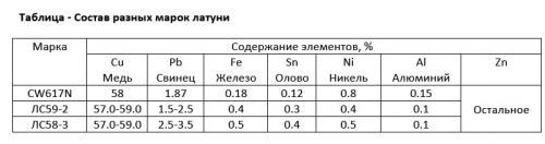 Кран шаровой муфтовый полнопроходной: принцип действия и основные характеристики 01 Кран шаровой муфтовый полнопроходной: принцип действия и основные характеристики 01