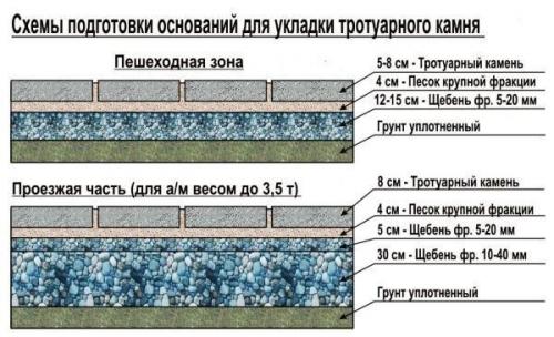 Дорожка из плитки на даче своими руками. Дорожка на даче из плитки: пошагово