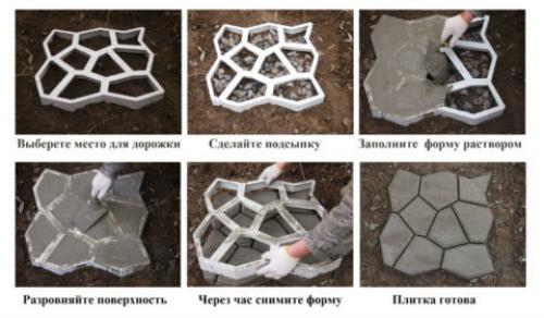 Бетонные дорожки на участке. Как сделать бетонные дорожки на даче своими руками