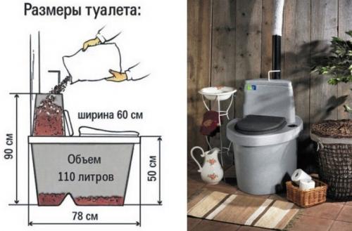 Какой унитаз можно поставить в туалете на даче. Какие можно ставить унитазы в туалете на даче 04