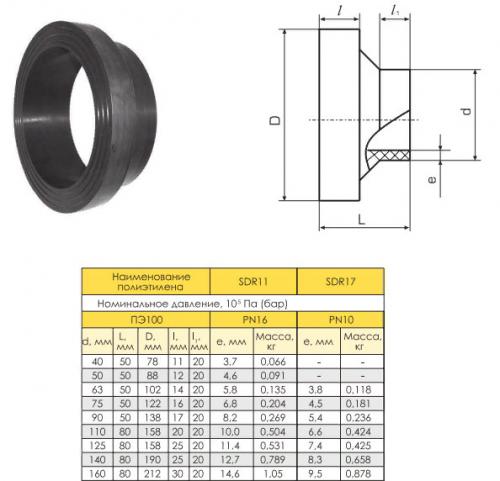 Втулка под фланец стальная. Особенности использования и установки втулки ПНД под фланец
