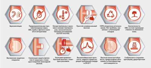 Преимущества чугунной безраструбной системы канализации SML: надежность и долговечность 02